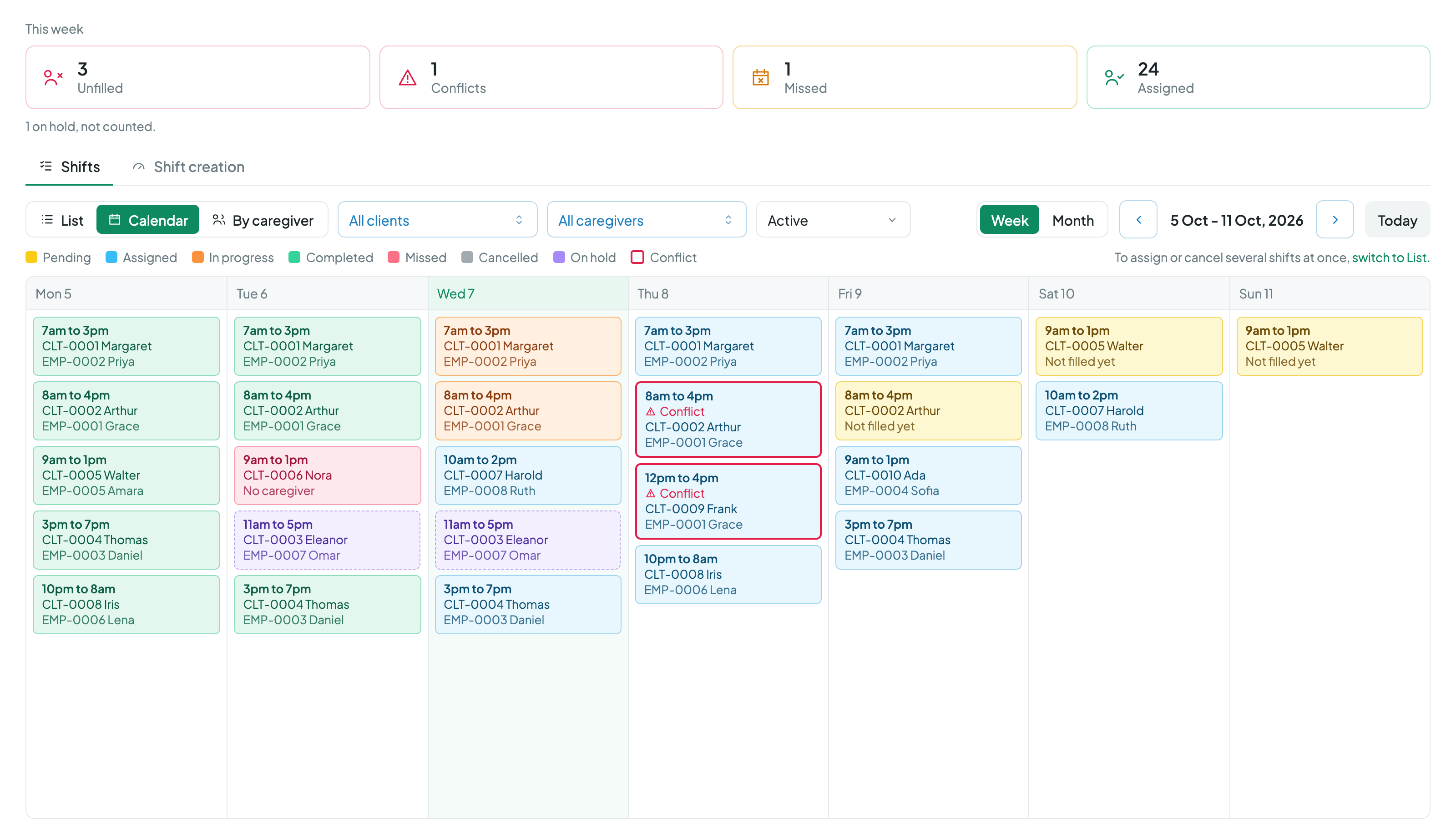 The Carelyst Schedule page in Calendar view: a week of caregiver shifts colour-coded by status, with counts of unfilled, conflicting and missed shifts on top